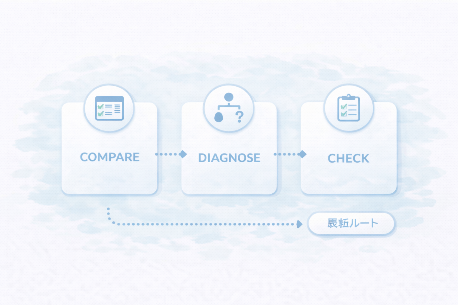 知育玩具サブスクの入口(3ルート)