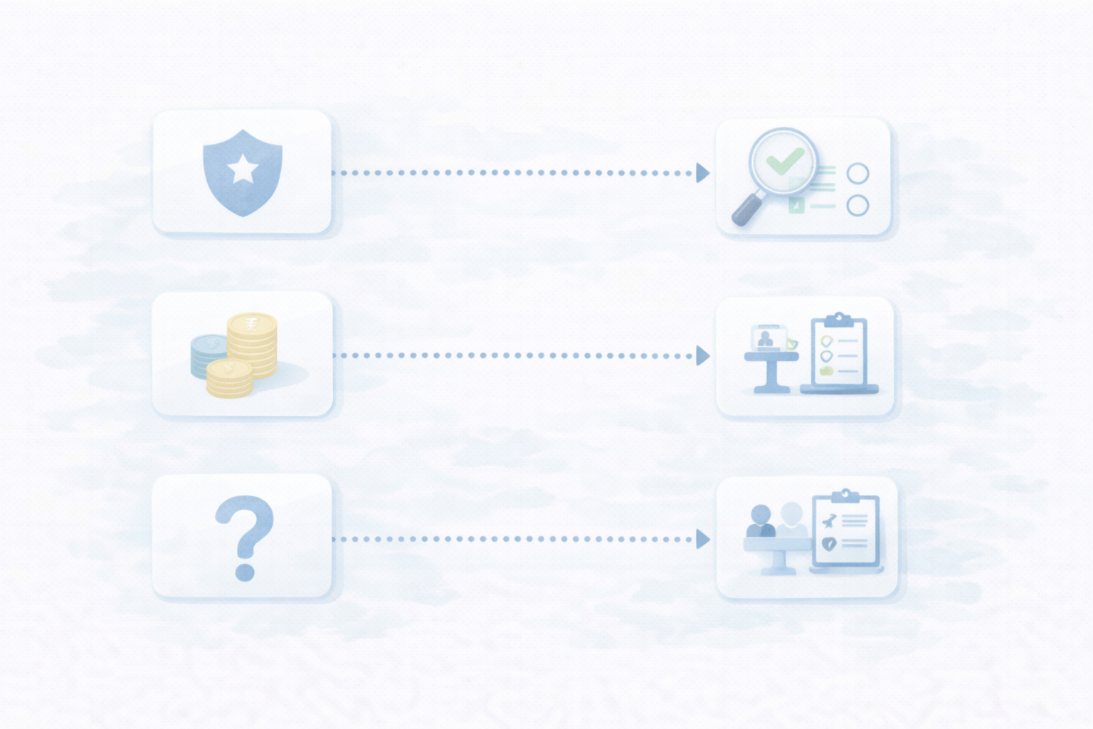 悩み別の最短ルート