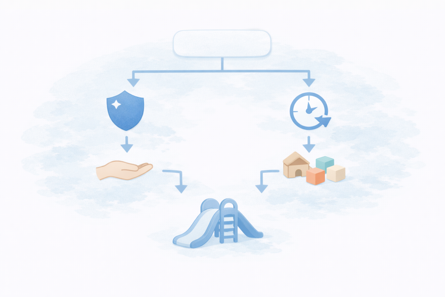 選び分けフロー（迷うならこの順）