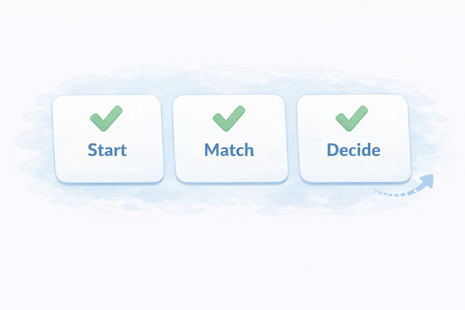 まとめ（迷うならまずこの順）