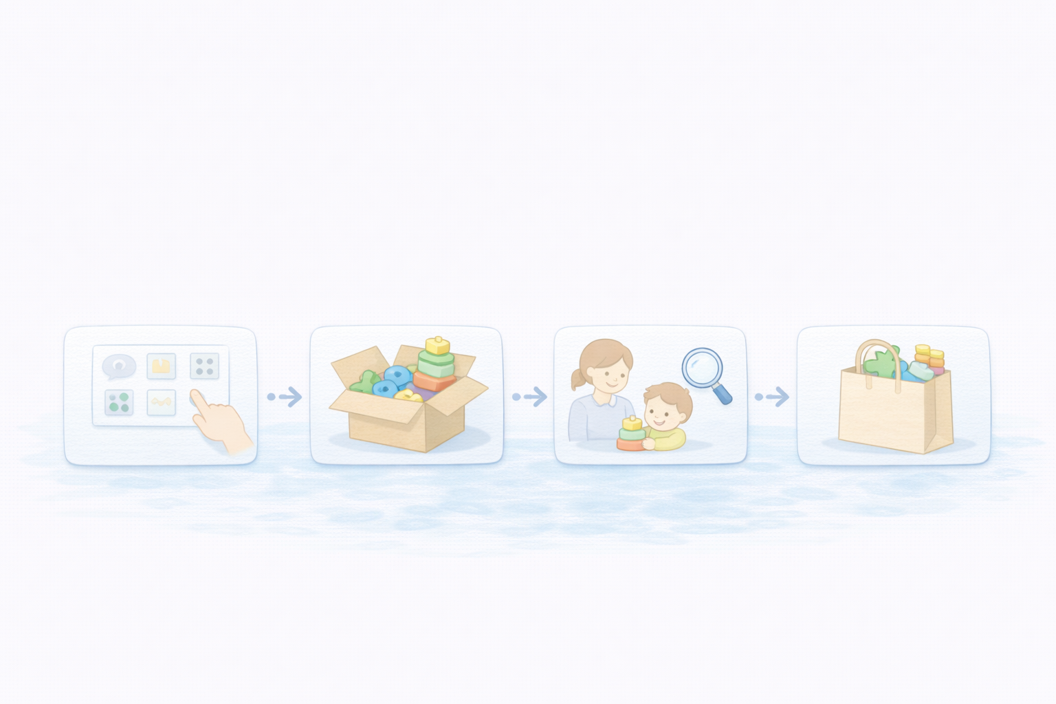 目的別セットで試す手順（レンタル→当たり購入）