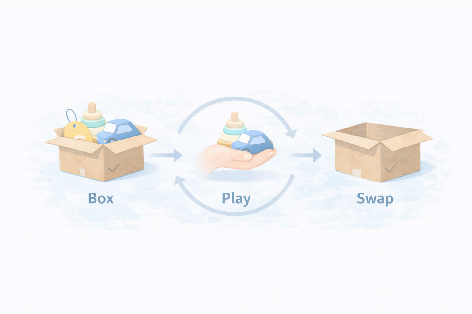 トイサブ！の全体像