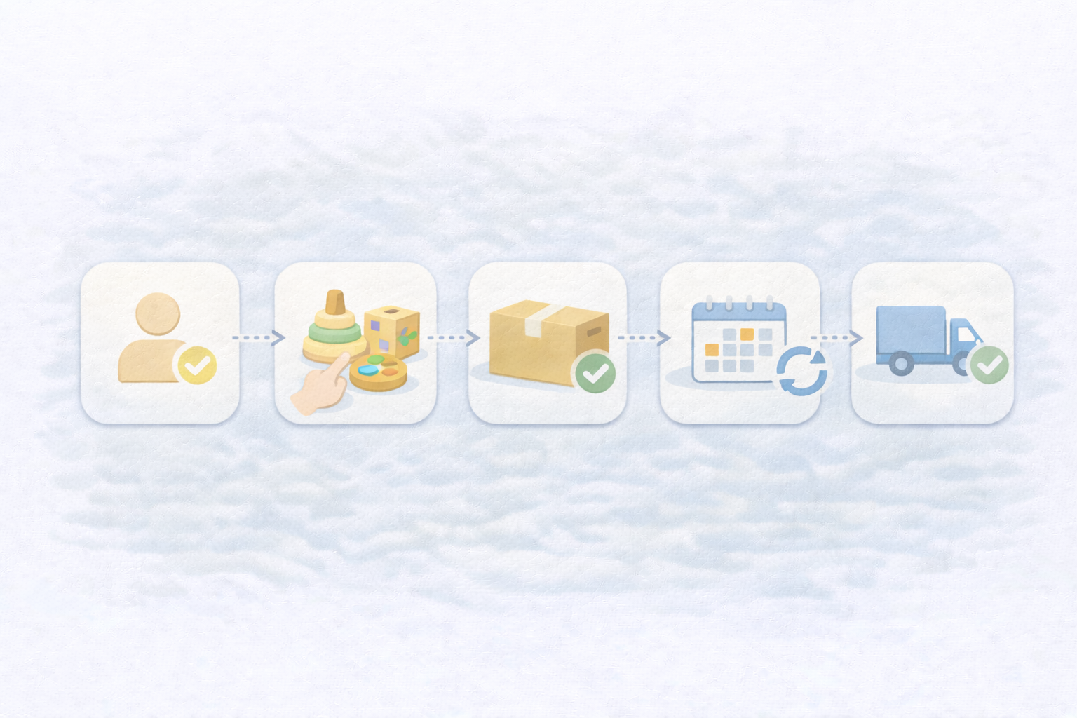 すくスクの始め方：選び方のコツ、70日→90日交換、返却