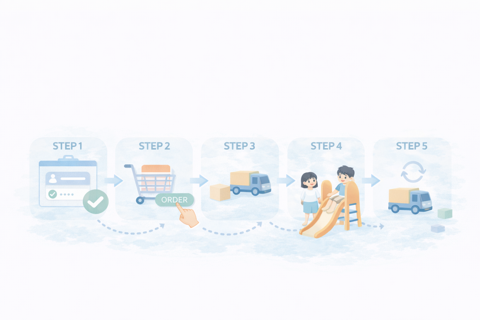 利用手順のイメージ