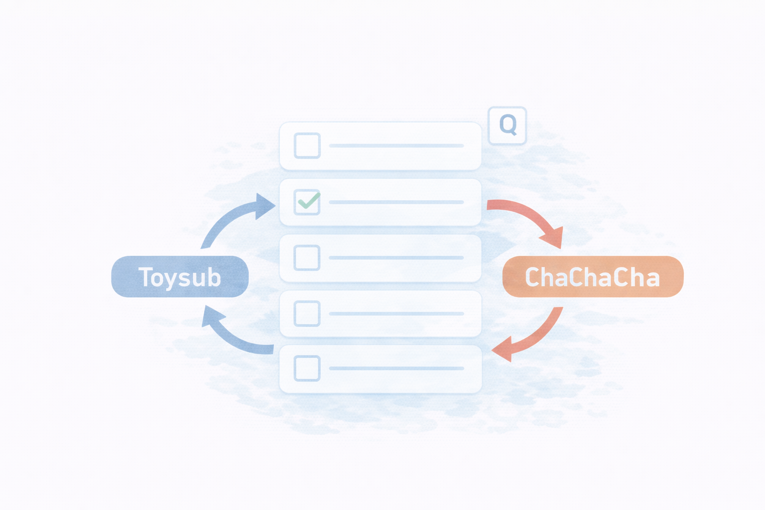 トイサブとChaChaChaの選び方チェック