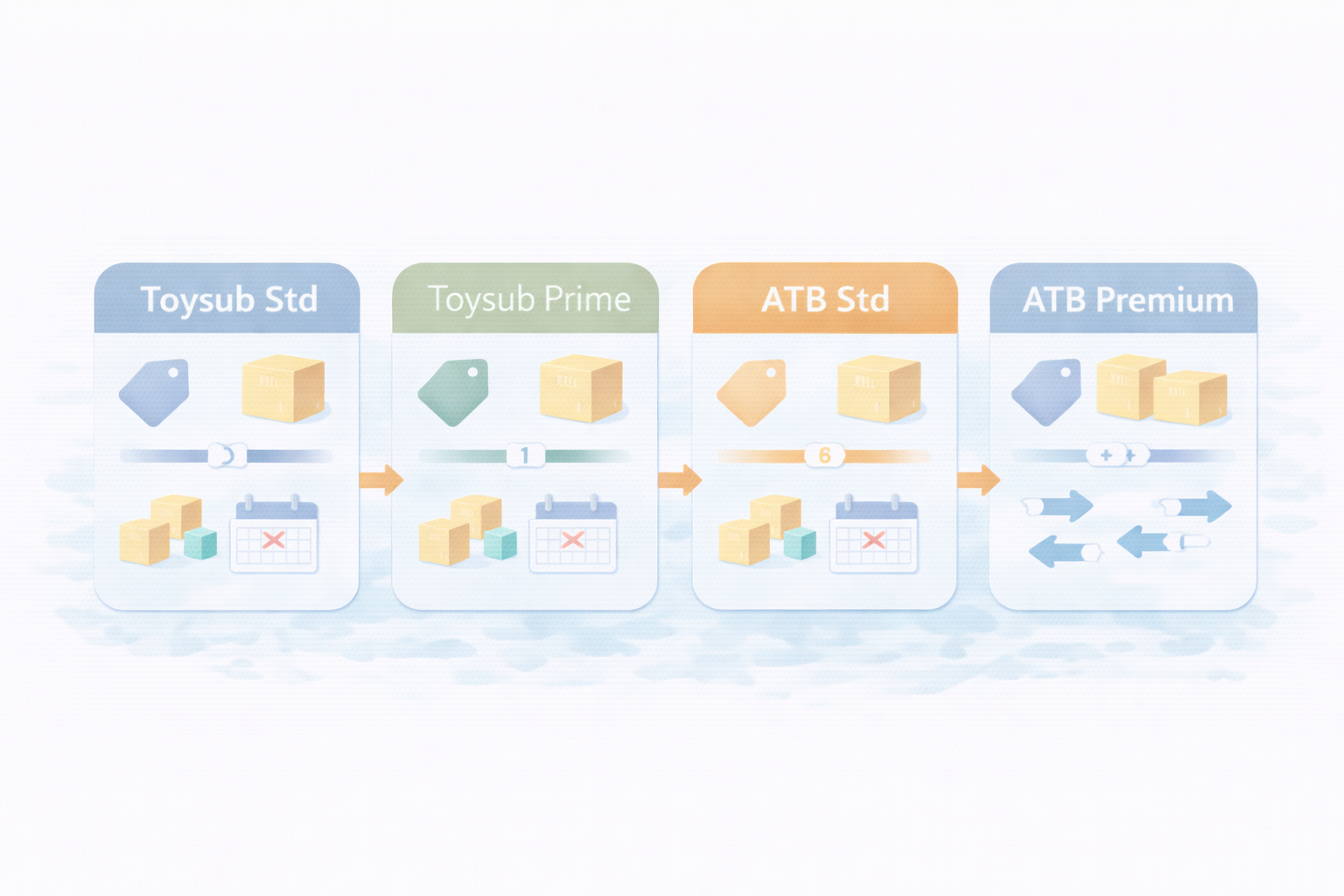 4プラン比較（料金と交換）