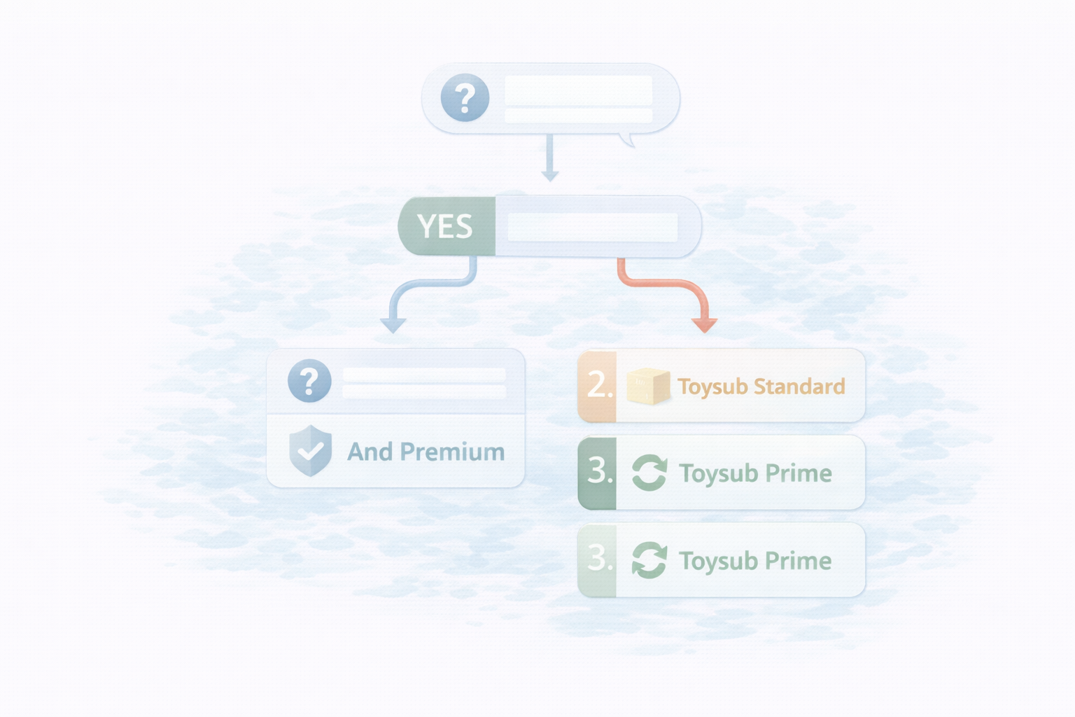 判断フロー（YES/NO）