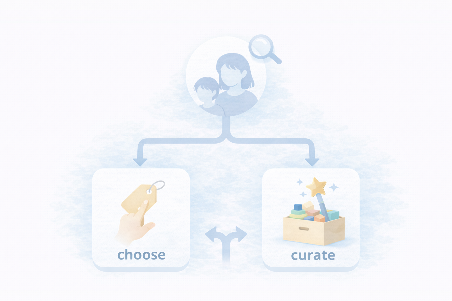 選ぶ派・お任せ派診断