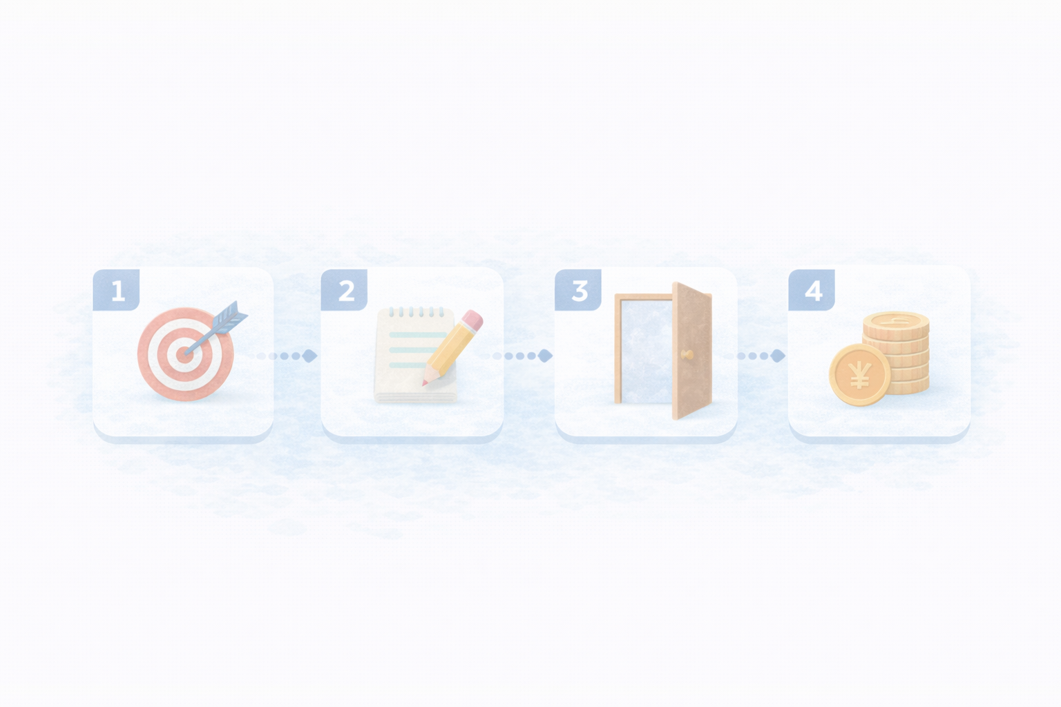 始め方ステップ