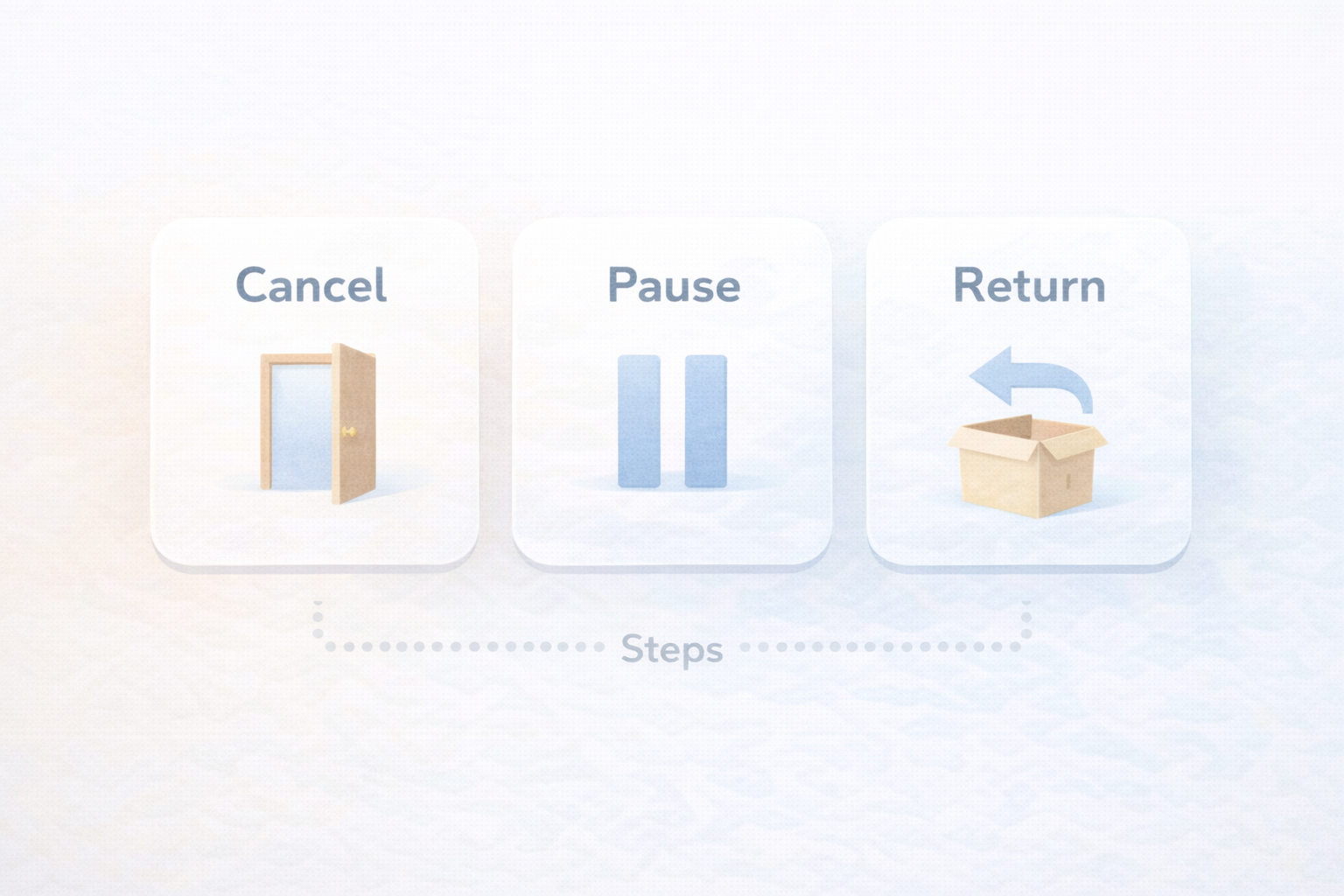 解約・休会・返却の違い