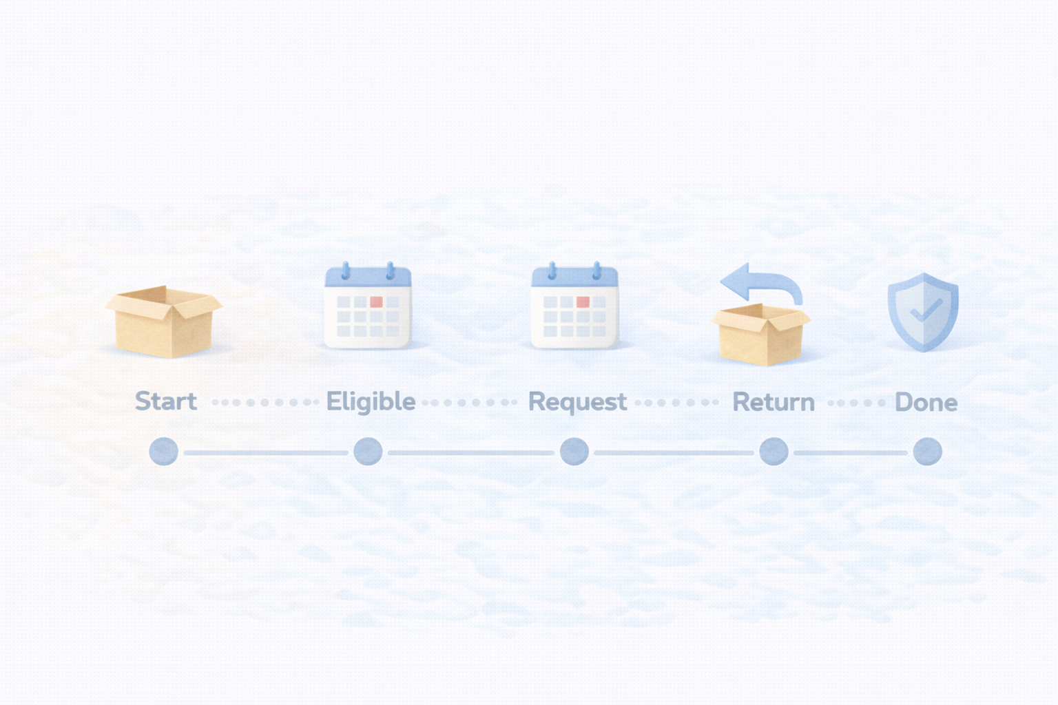 いつまでに何をする？タイムライン