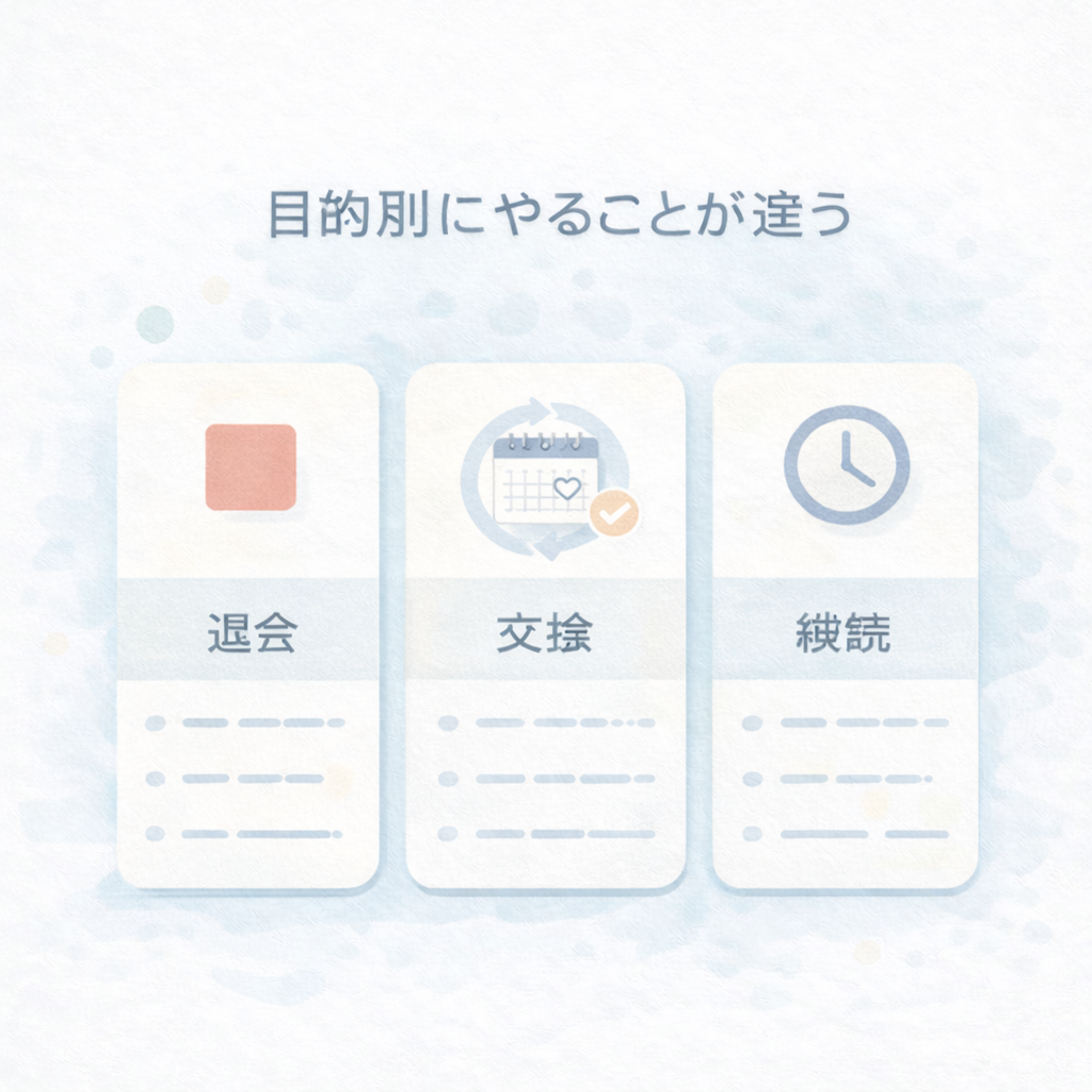 目的別の選択肢比較イメージ