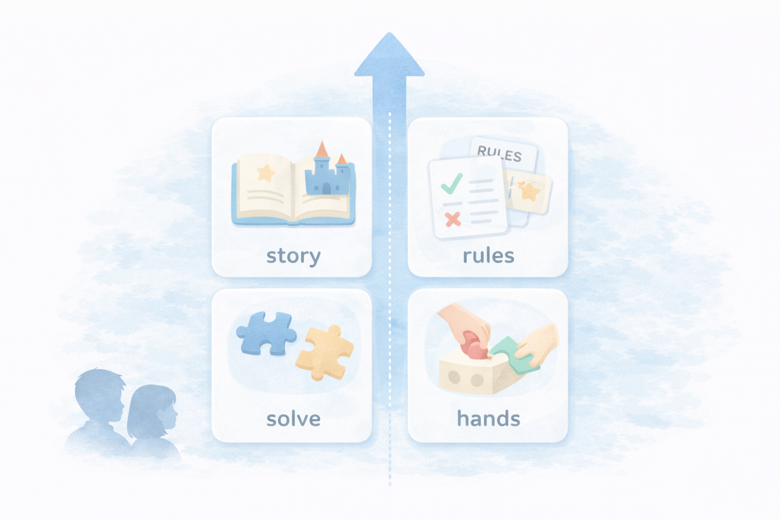 3〜4歳の発達（ごっこ・ルール・思考力・手先）