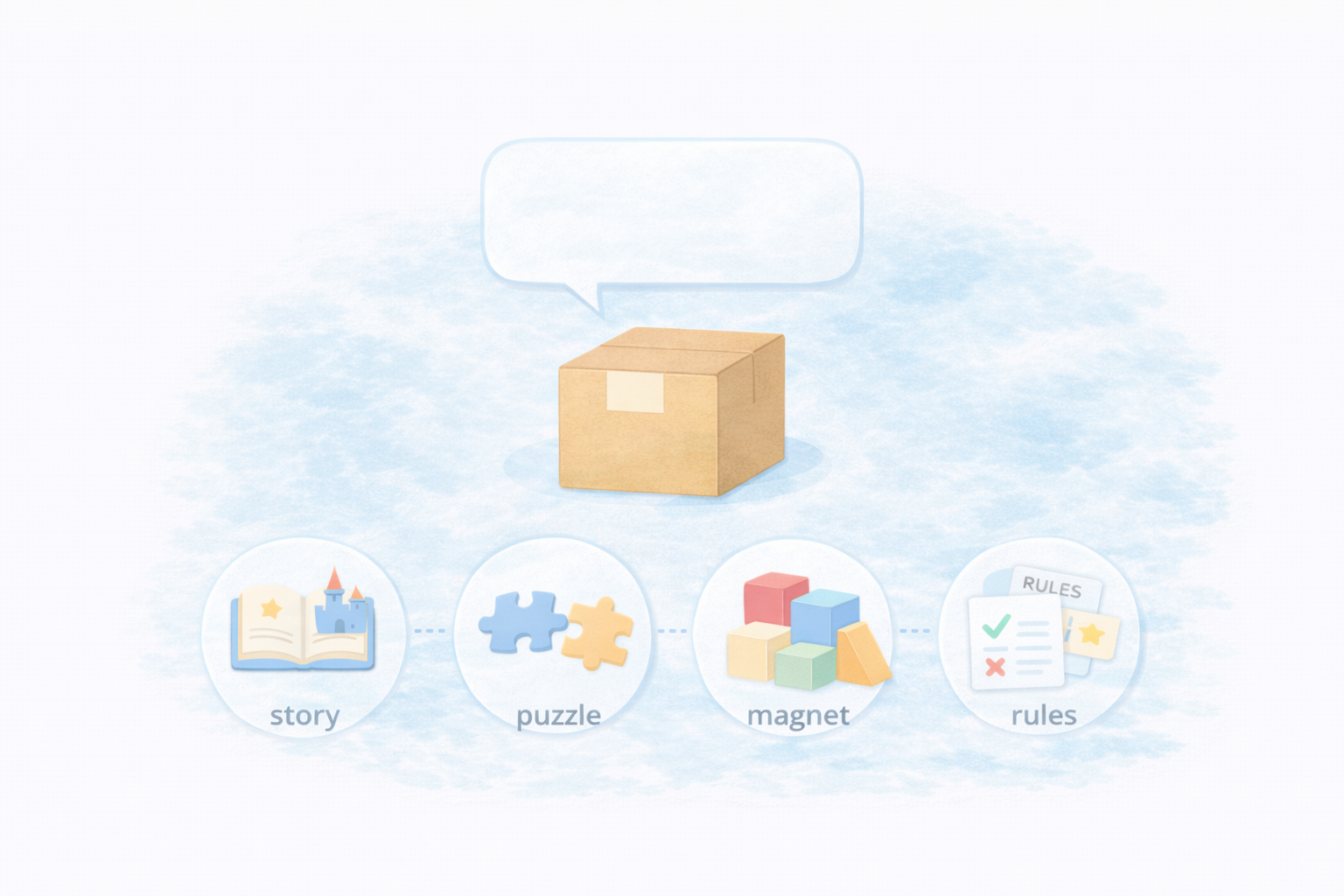 3〜4歳 サブスク運用（テーマと伸ばしたい力で依頼）