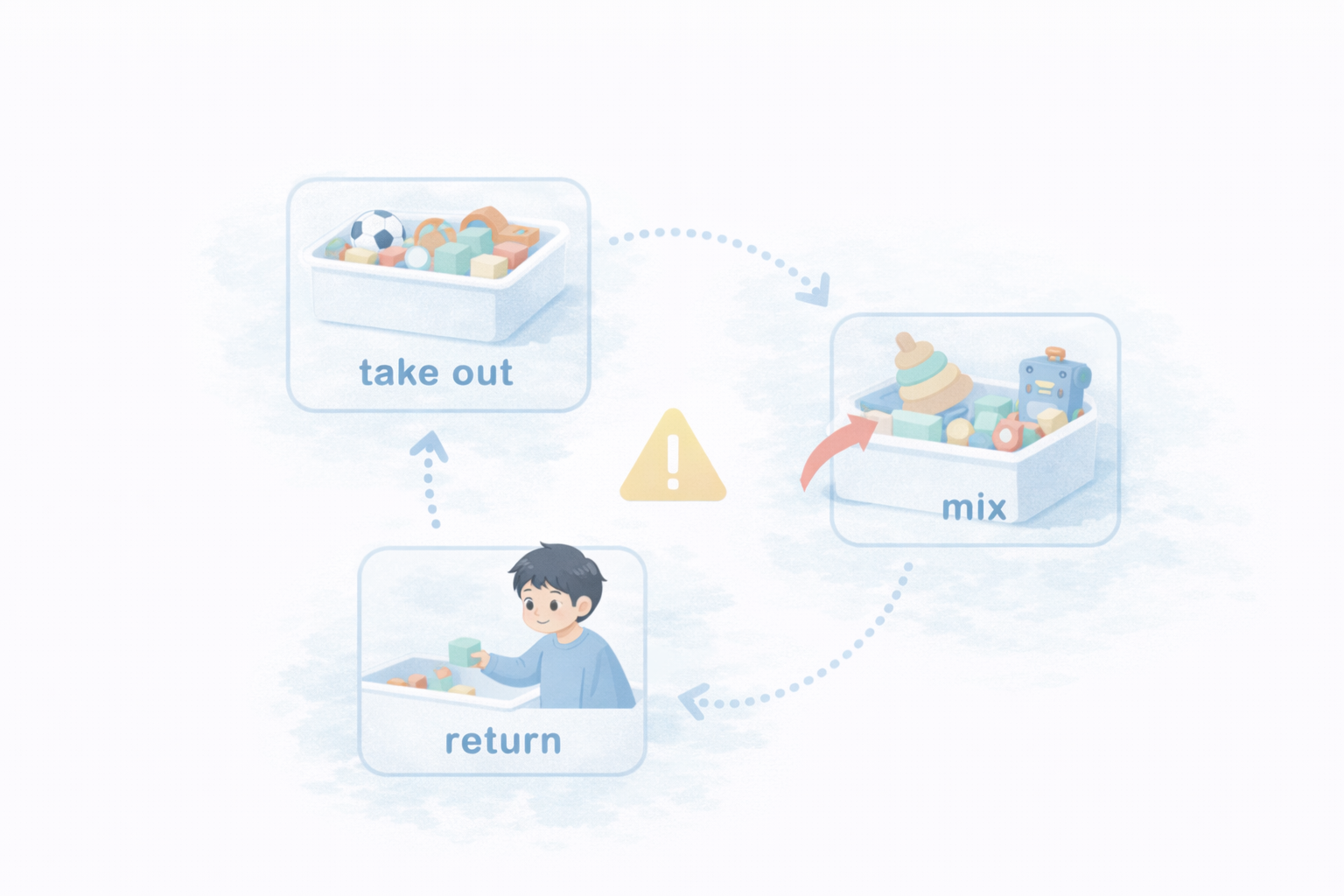 散らかる原因は収納不足より運用不足