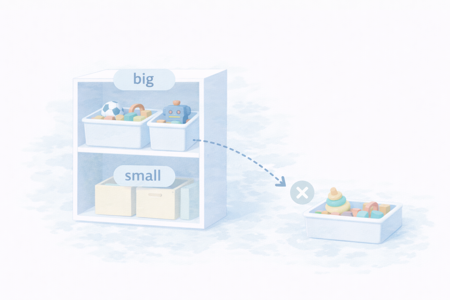 兄弟姉妹の混在を防ぐ運用