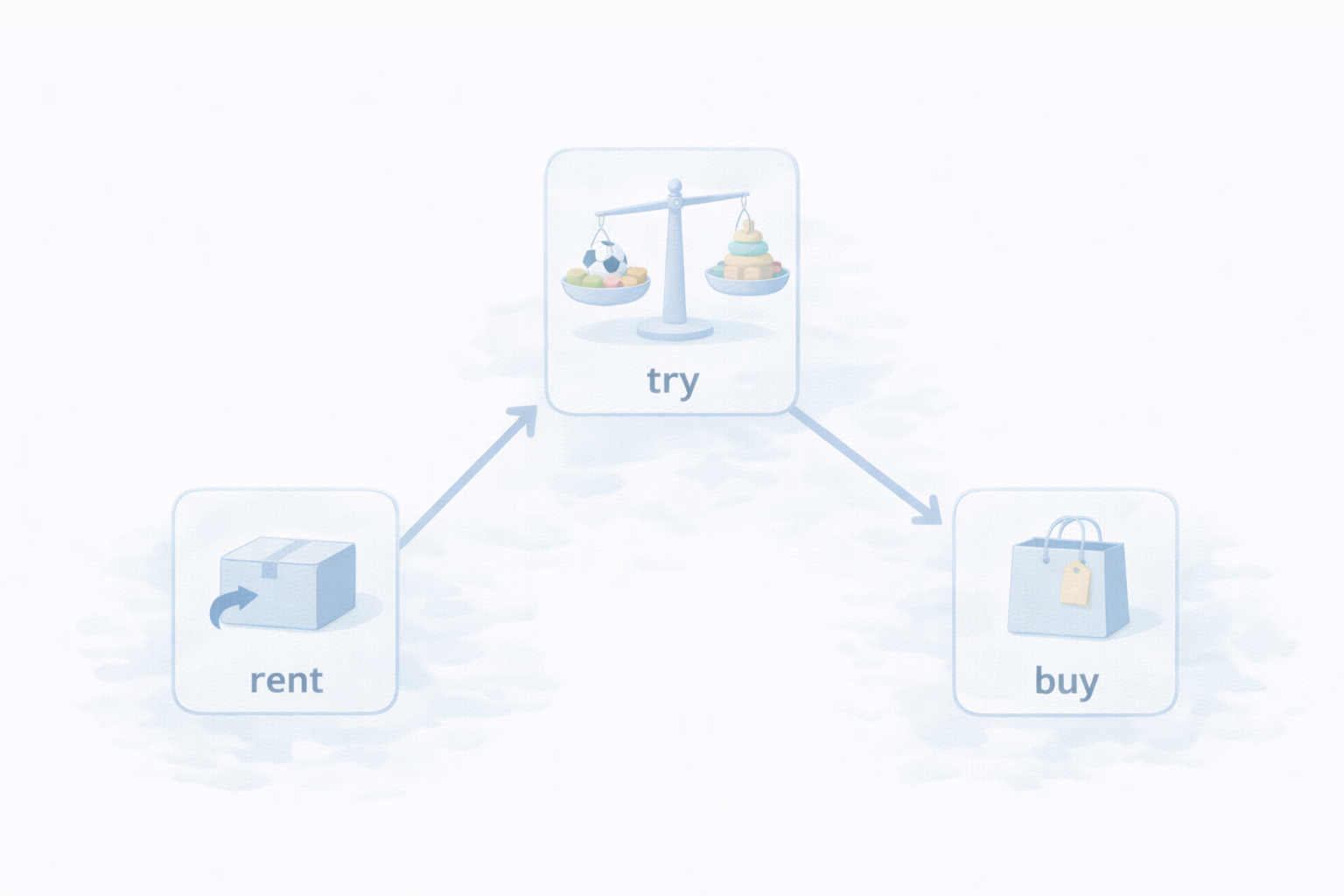 買い足し前に試す レンタル戦略