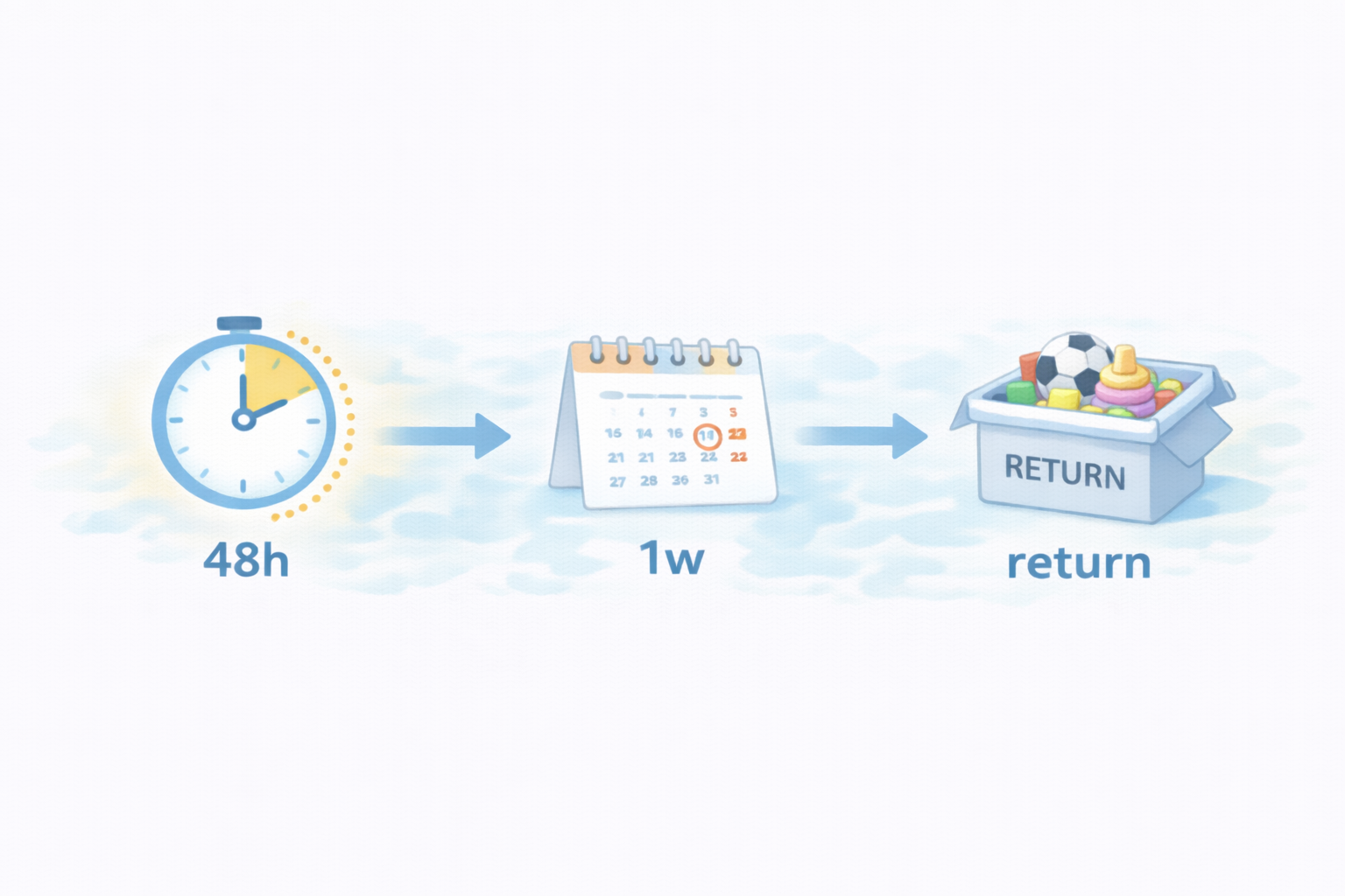 レンタルから購入の決めどき 3つ