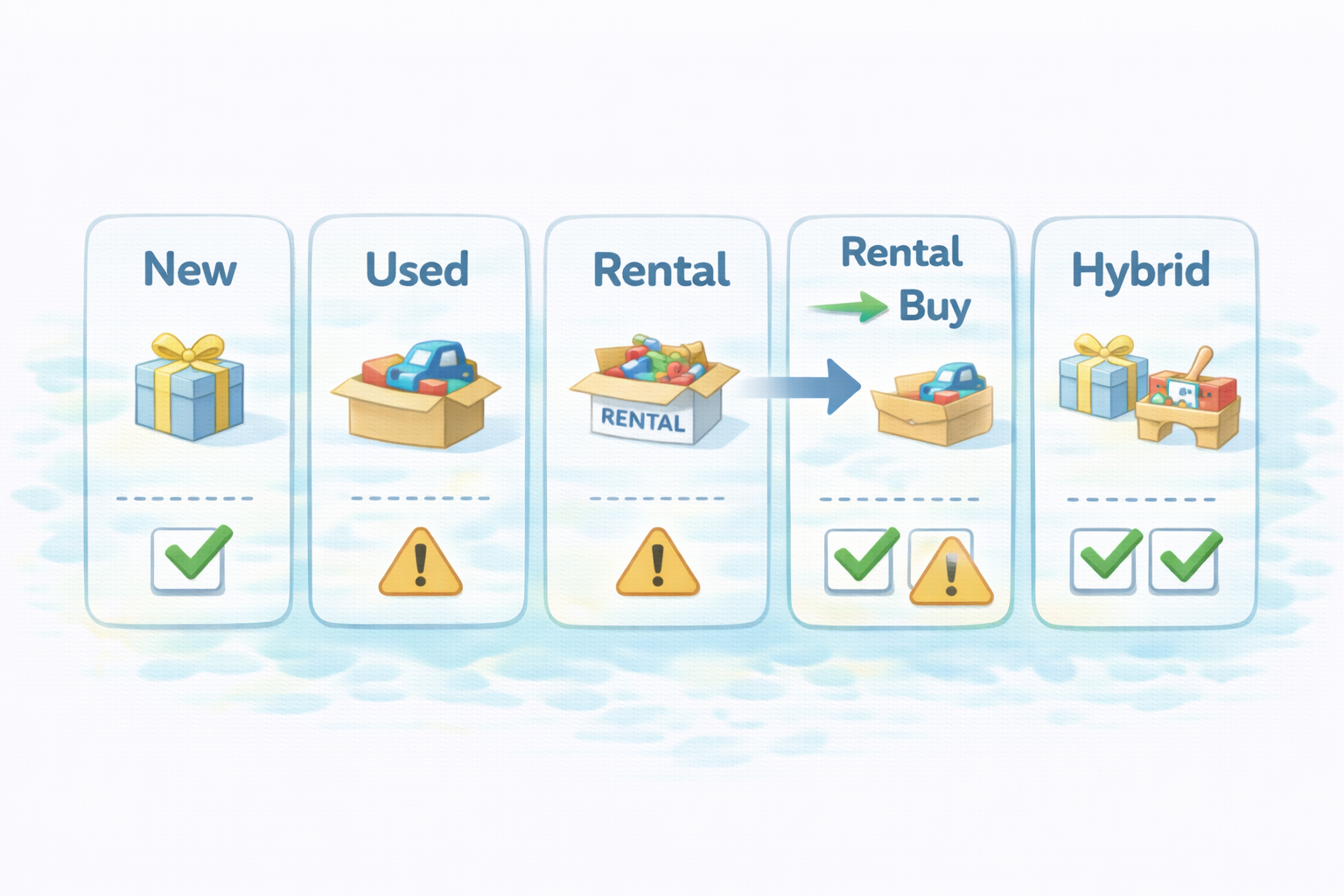 木のおもちゃ 買う借りる 比較表 機能×制約×対象