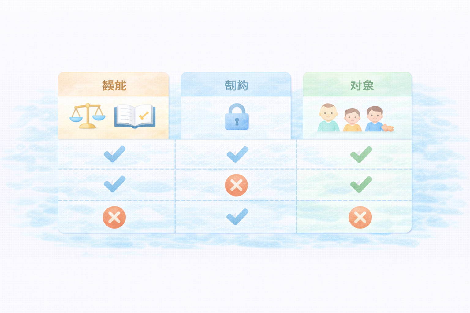 イクプル 乗り換え 比較表 機能 制約 対象